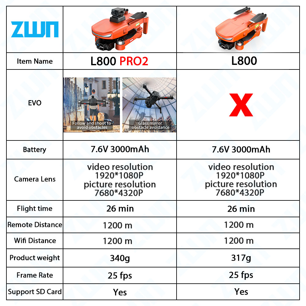 L800 PRO 2 Professional Drone  - مراجعة Drone Kit Vtol وسعره