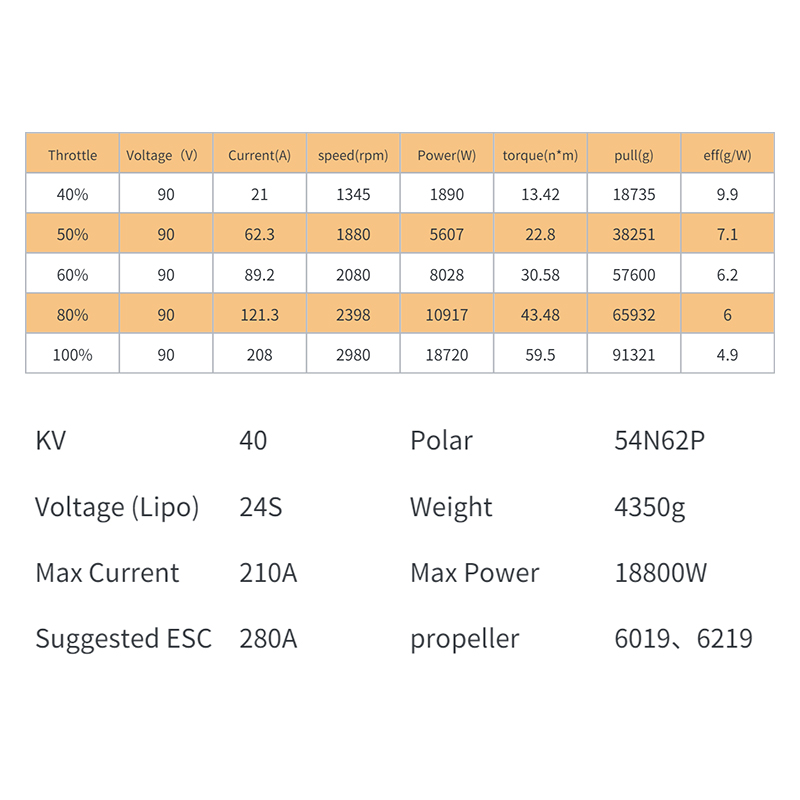 XS183 KV40 Waterproof Brushles - مراجعة Drone Kit Waterproof وسعره